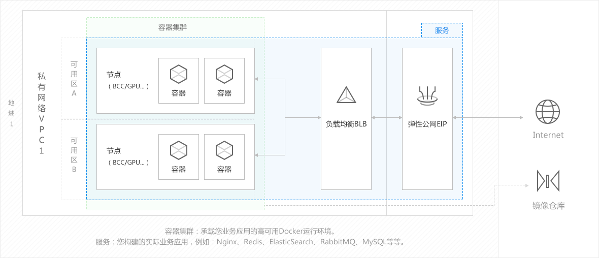 cce容器集群_容器集群接入